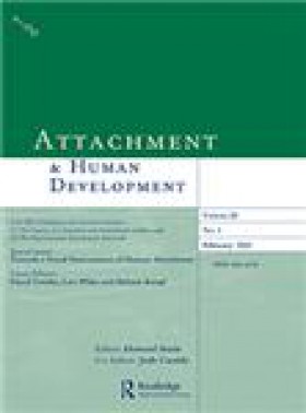 Attachment & Human Development